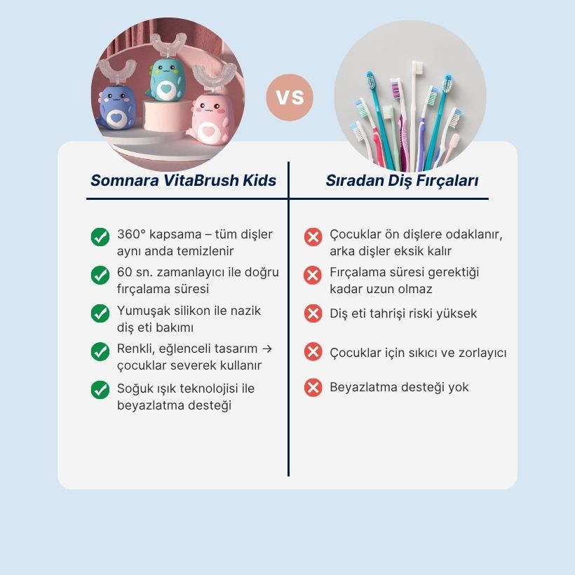 Somnara™ VitaBrush Kids