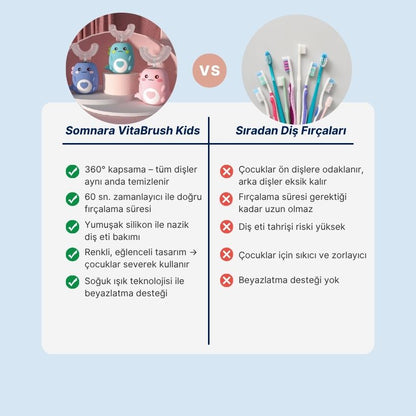 Somnara™ VitaBrush Kids